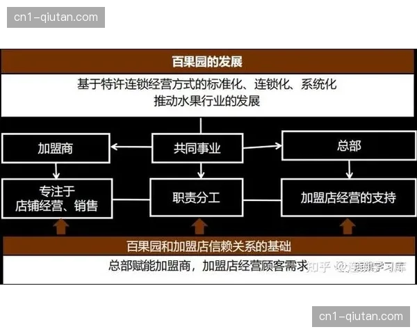 特许商品销售分成模式的优化实现了品牌权益的直接变现